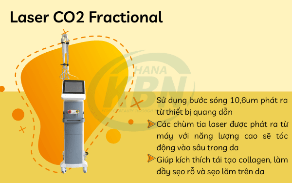 Công nghệ Laser CO2 Fractional