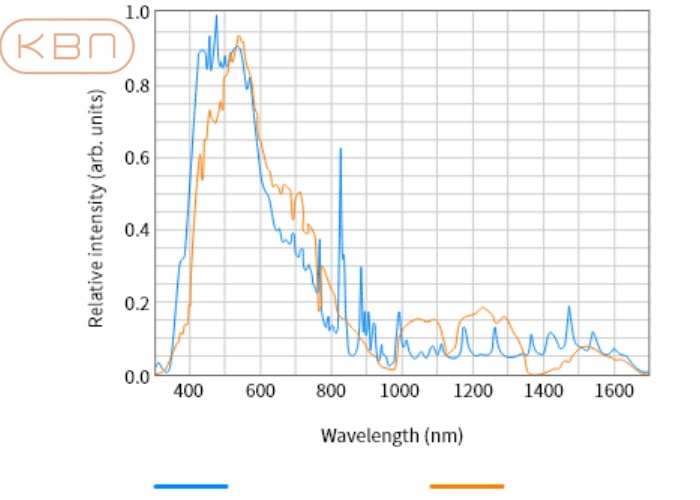Máy phân tích da janus pro janus - Xenon Flash + UV LED