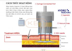 may-tiem-tinh-chat-hydro-injector-ii