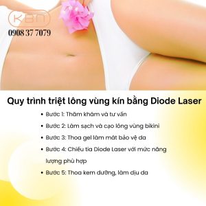 laser-triet-long-vung-kin