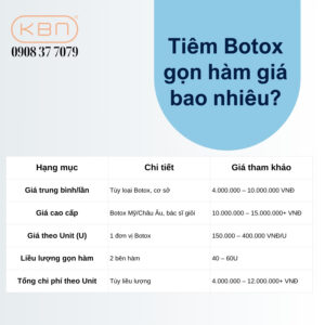 tiem-botox-gon-ham-gia-bao-nhieu