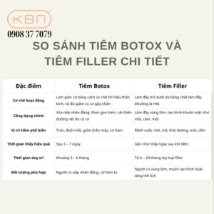tiem-filler-va-botox-khac-nhau-nhu-the-nao