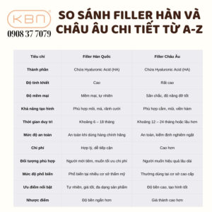 nen-tiem-filler-han-hay-my