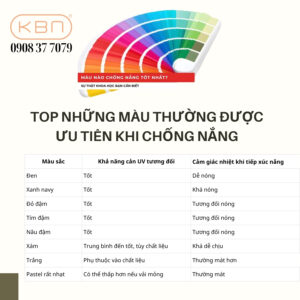 mac-ao-chong-nang-mau-den-co-bat-nang-khong